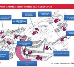 Сферы применения мини-экскаваторов