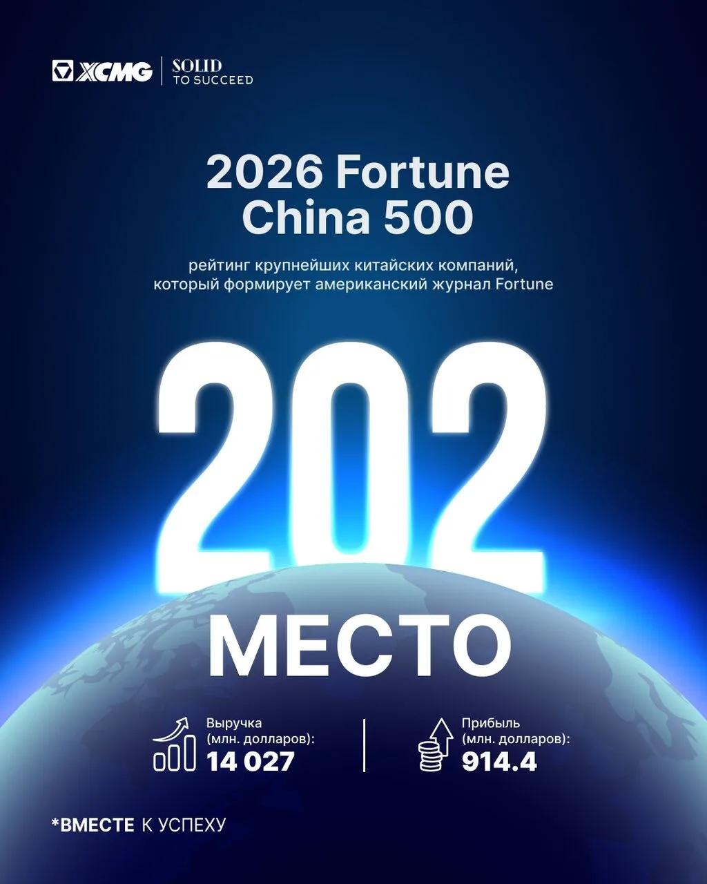 xcmg поднялся в рейтинге Fortune China 500